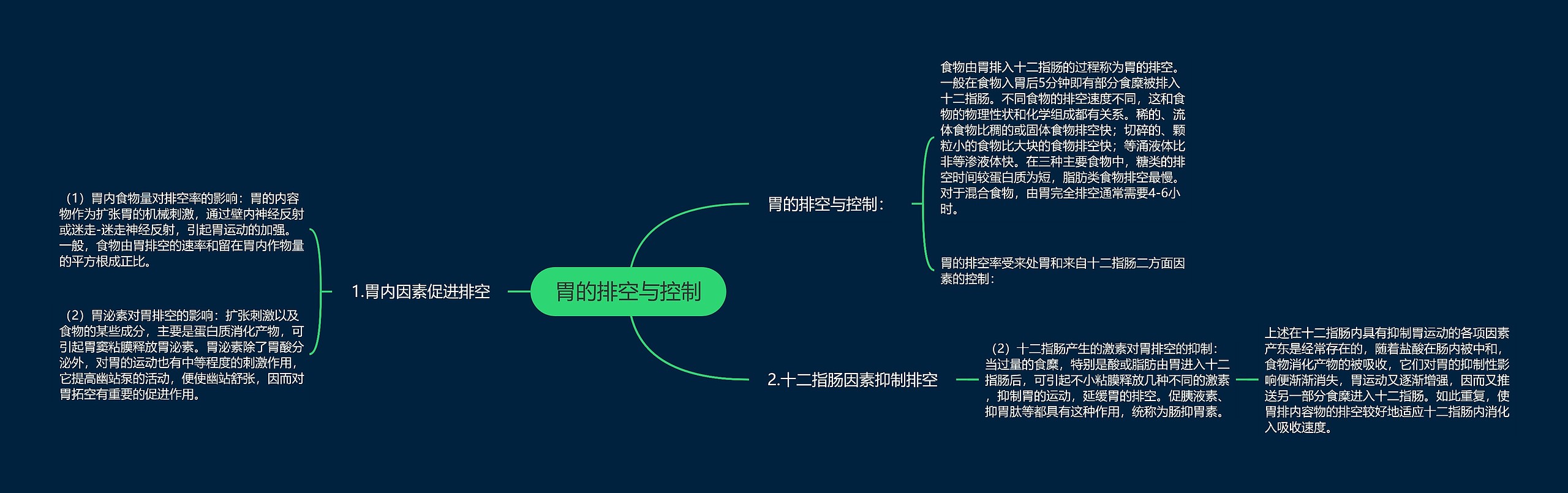 胃的排空与控制