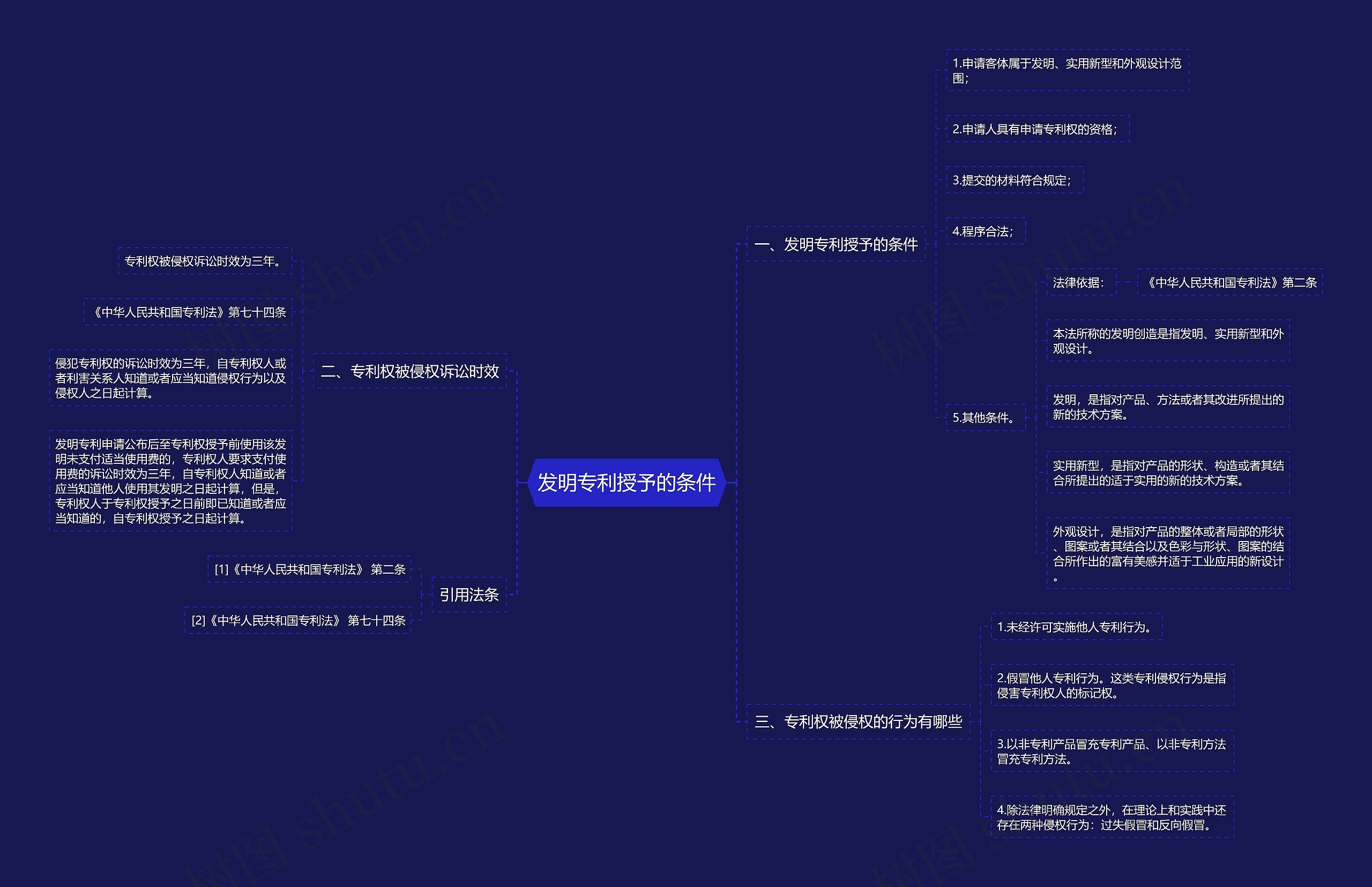 发明专利授予的条件思维导图