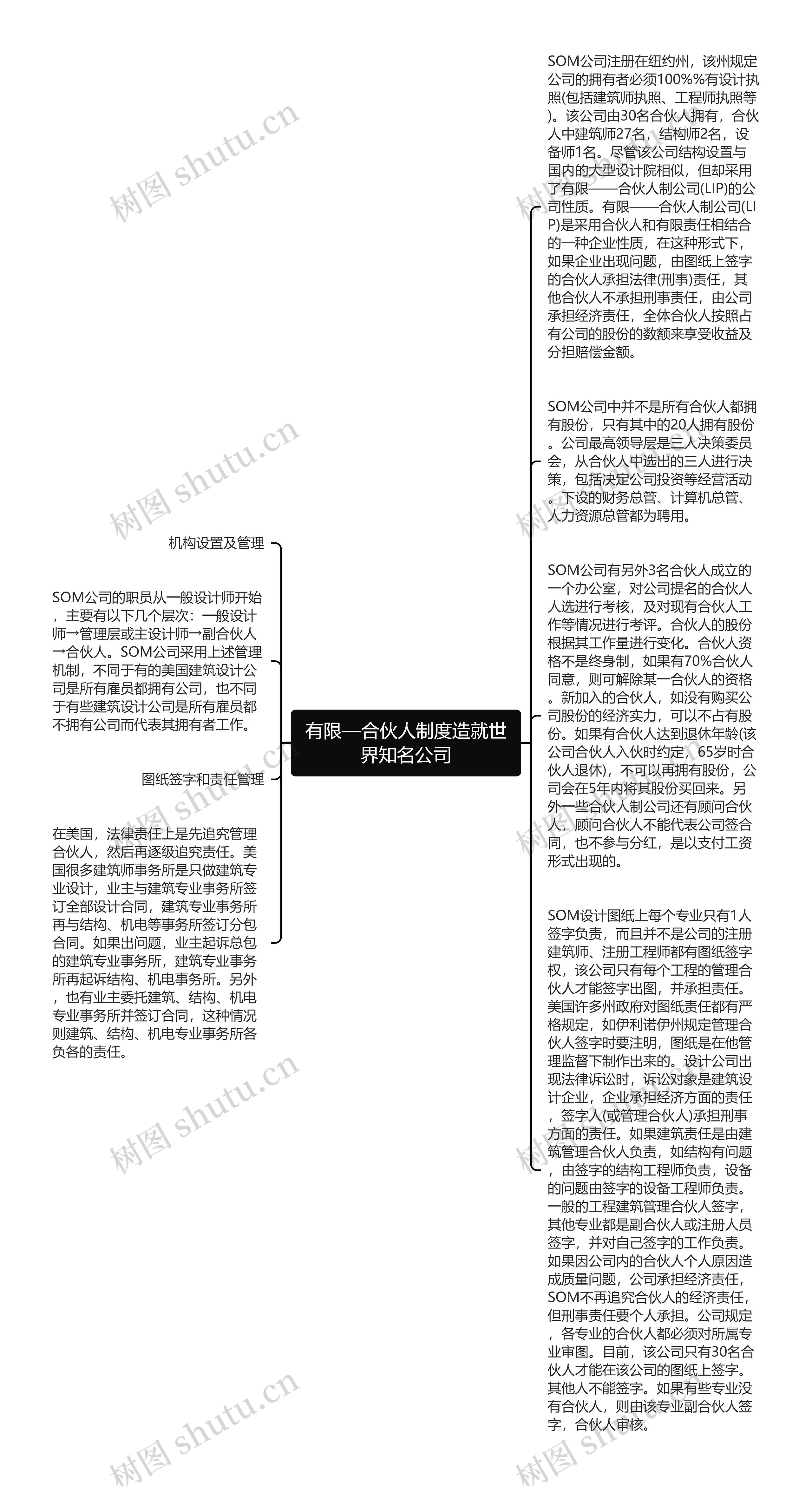 有限—合伙人制度造就世界知名公司