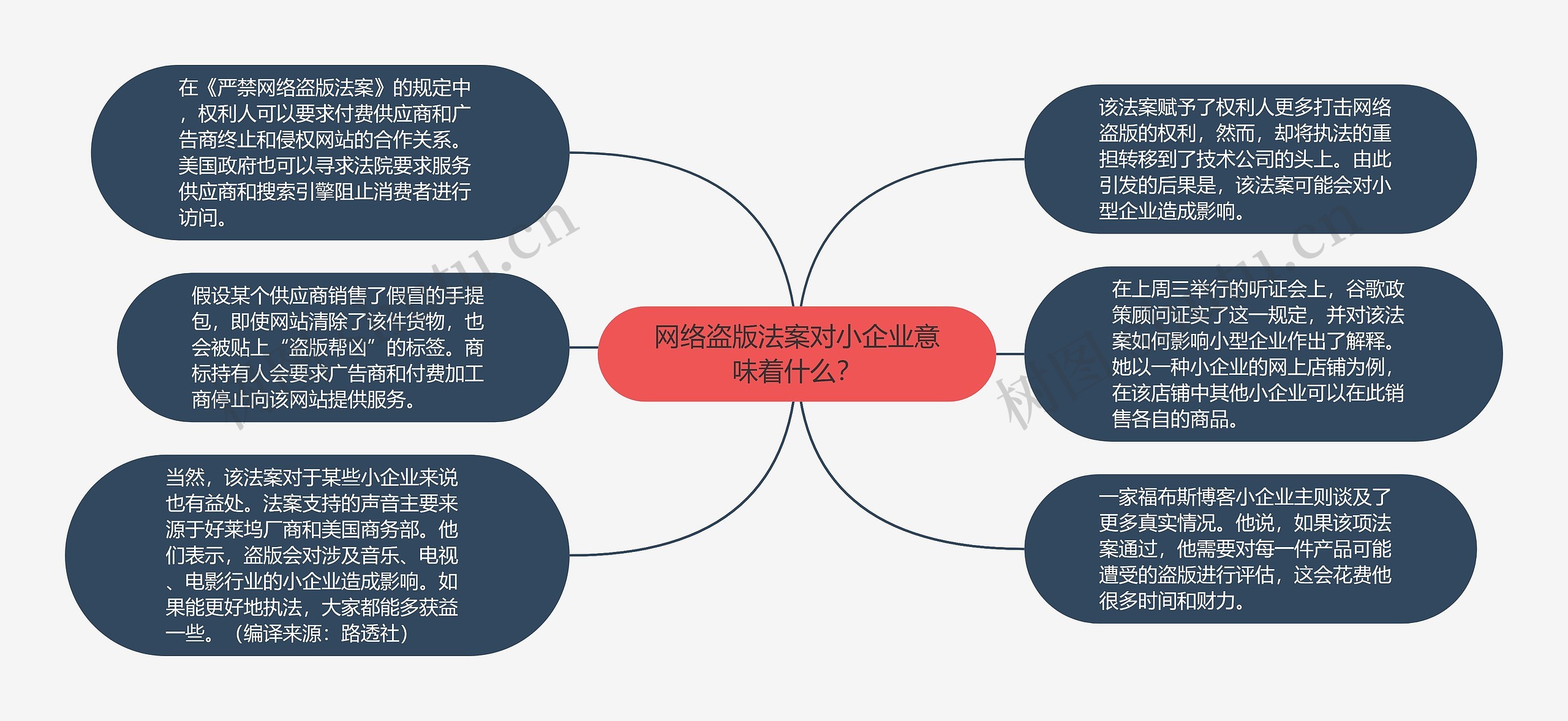 网络盗版法案对小企业意味着什么？