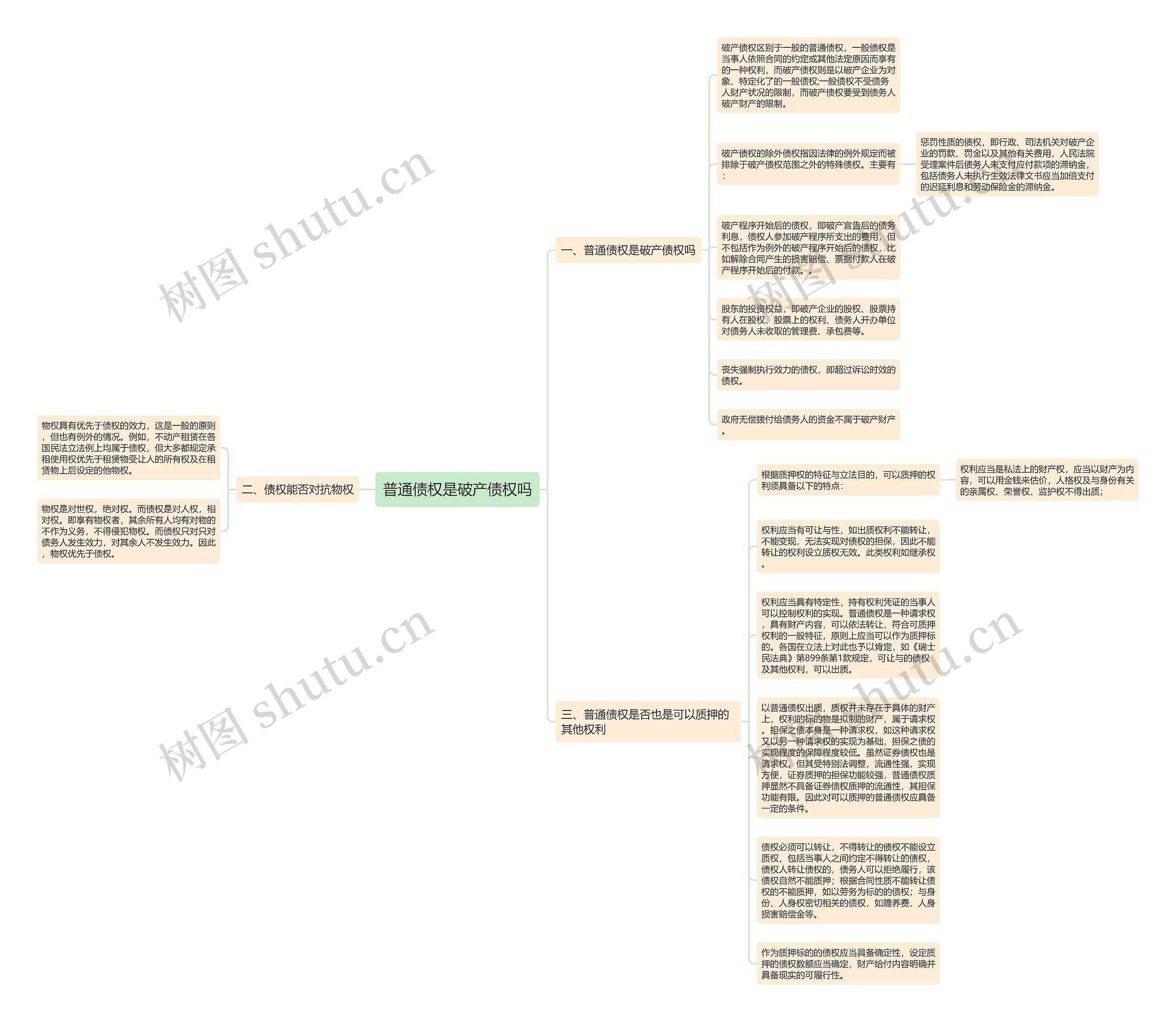 普通债权是破产债权吗思维导图