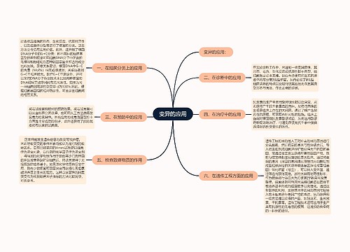 变异的应用