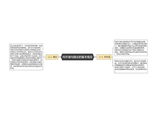 内环境与稳态的基本概念