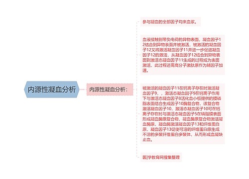 内源性凝血分析