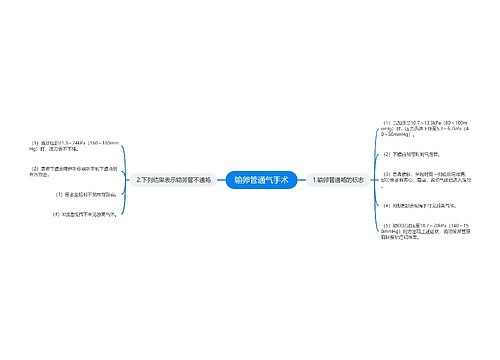 输卵管通气手术