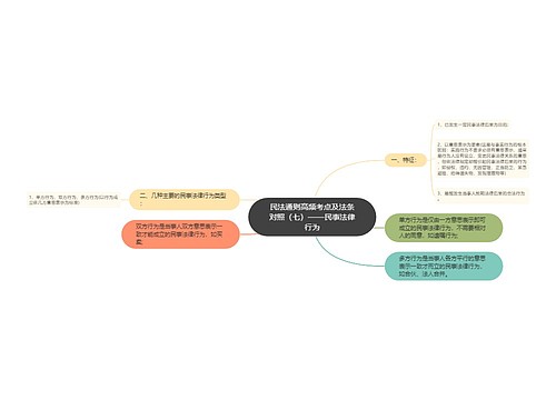 民法通则高频考点及法条对照（七）——民事法律行为