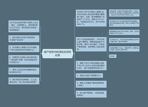 破产程序中的清偿及债权处理