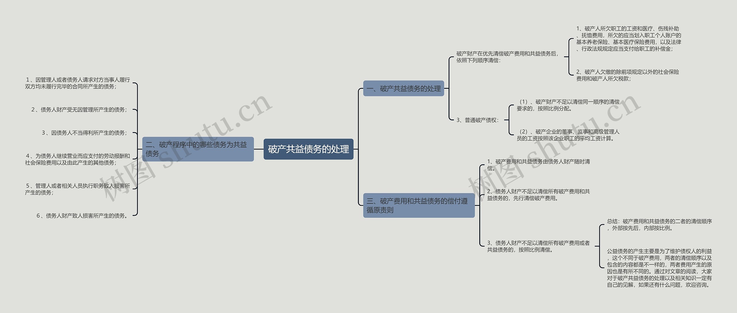 破产共益债务的处理思维导图