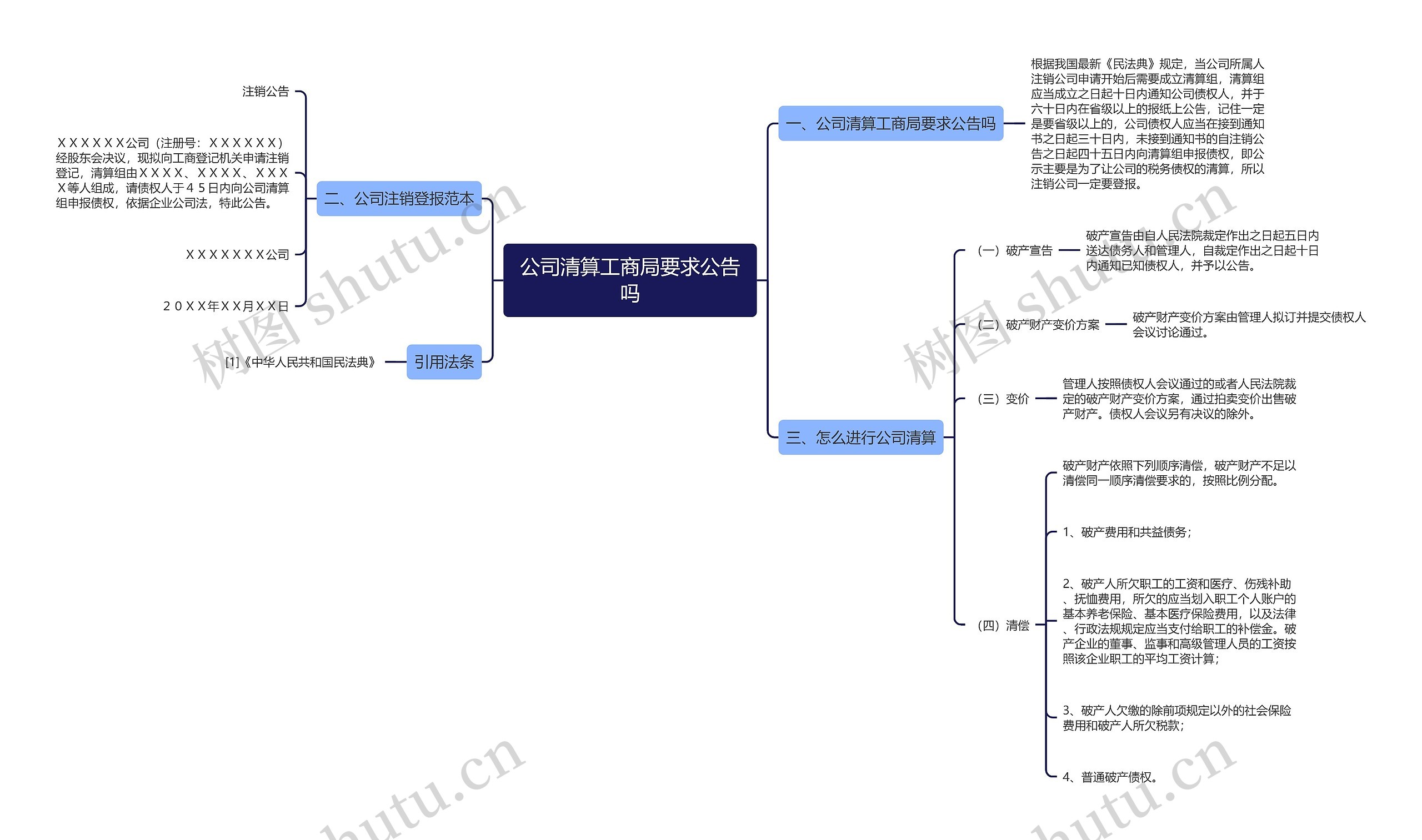 公司清算工商局要求公告吗