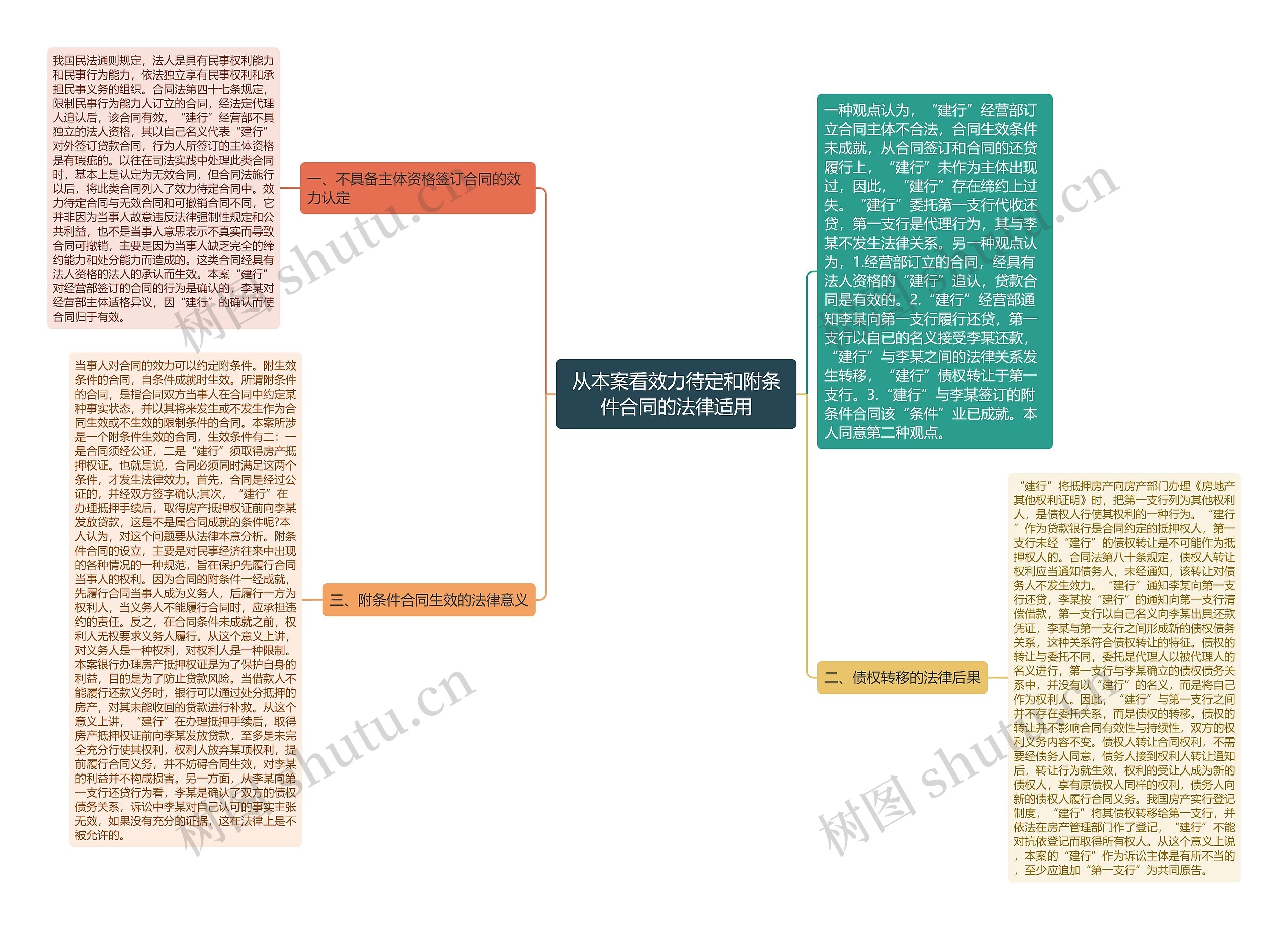 从本案看效力待定和附条件合同的法律适用 从本案看效力待定和附条件合同的法律适用