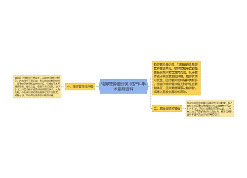 输卵管肿瘤分类-妇产科手术指导资料