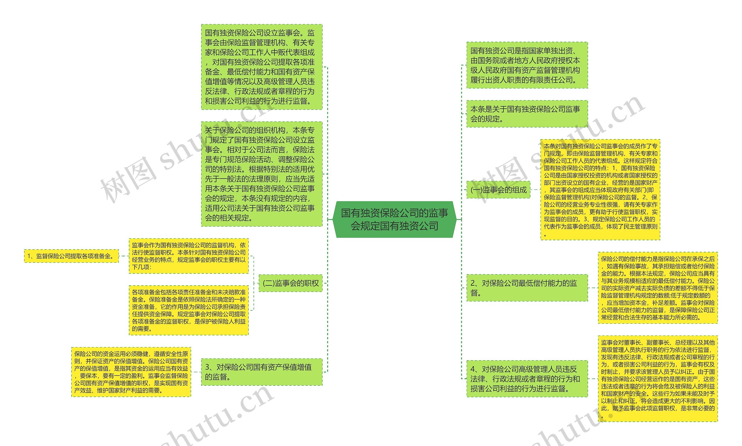 国有独资保险公司的监事会规定国有独资公司