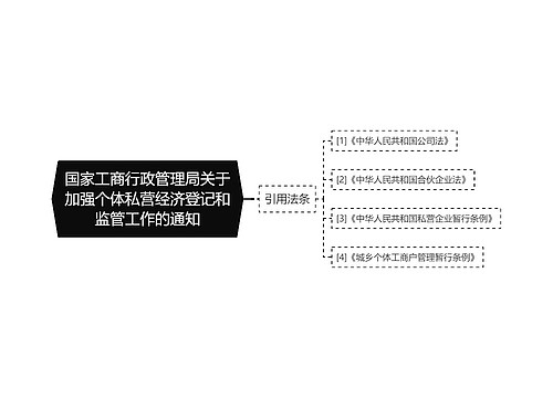 国家工商行政管理局关于加强个体私营经济登记和监管工作的通知