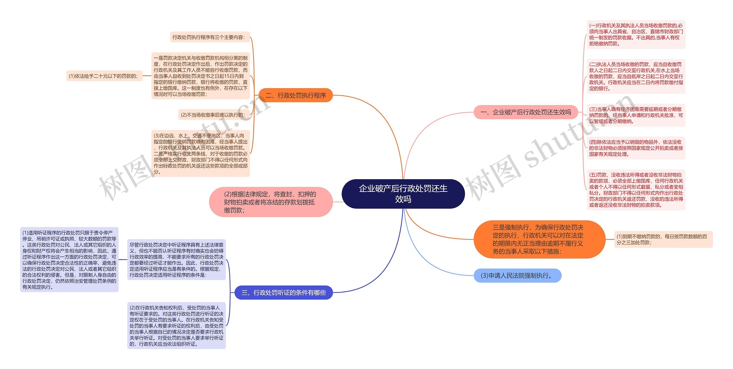 企业破产后行政处罚还生效吗