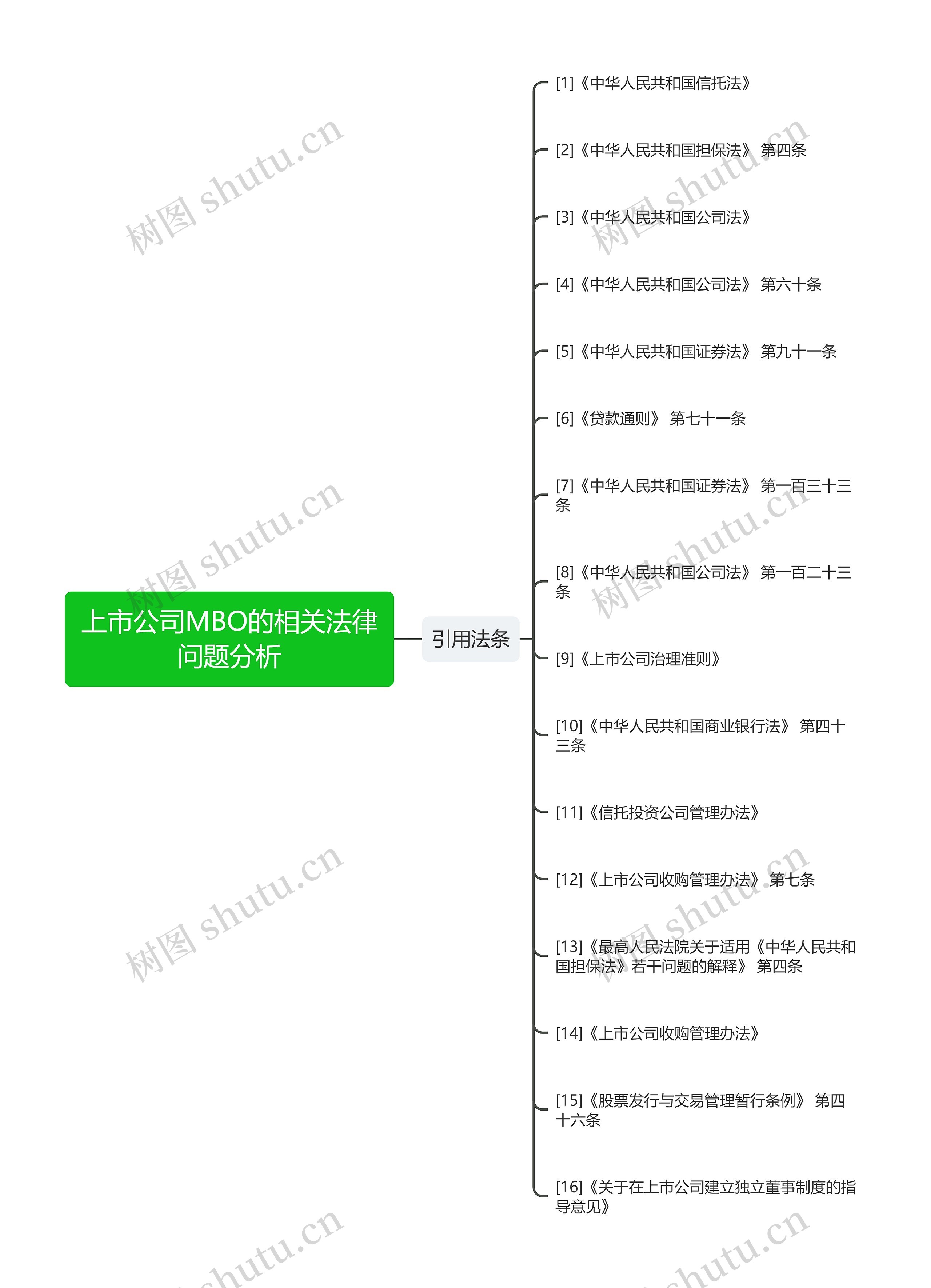 上市公司MBO的相关法律问题分析