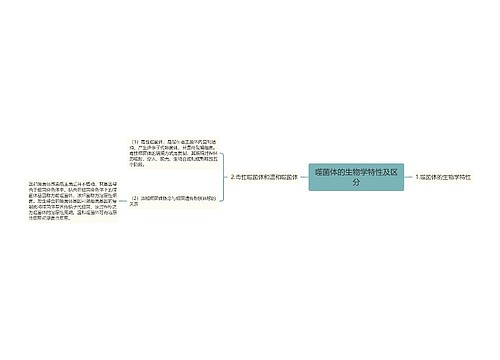 噬菌体的生物学特性及区分