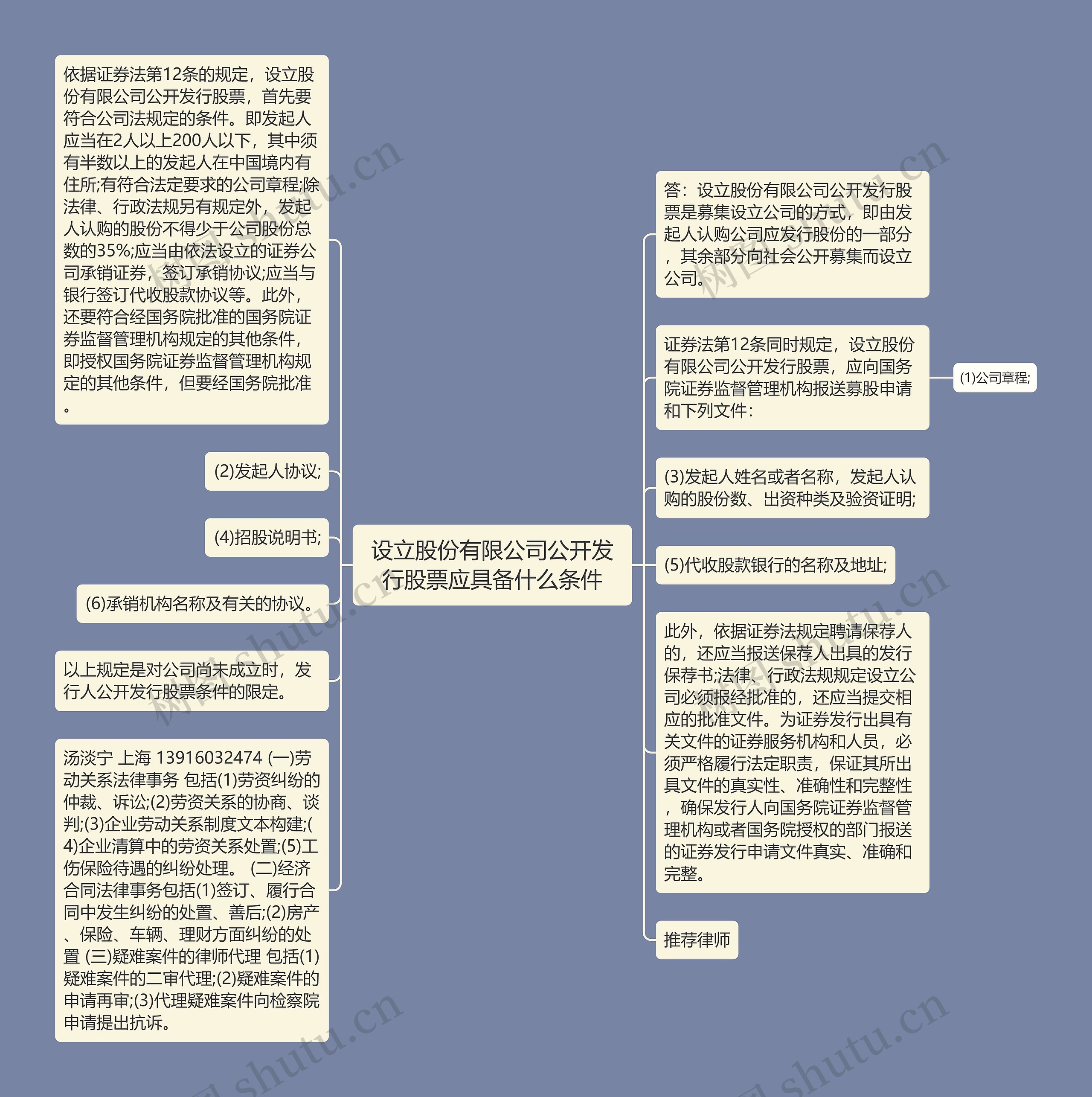 设立股份有限公司公开发行股票应具备什么条件