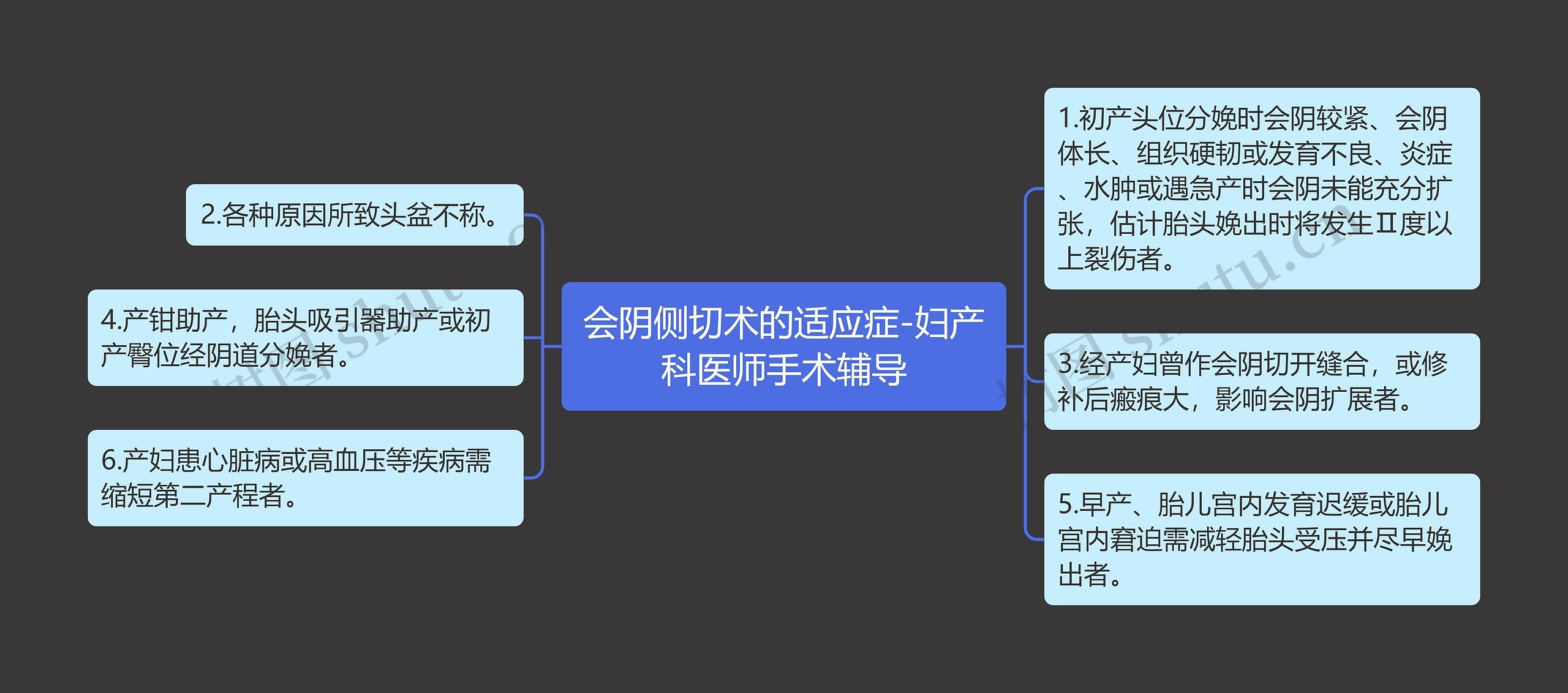 会阴侧切术的适应症-妇产科医师手术辅导 会阴侧切术的适应症-妇产科医师手术辅导