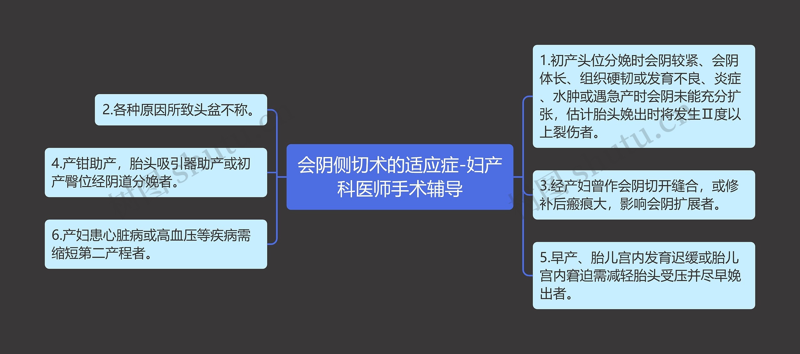 会阴侧切术的适应症-妇产科医师手术辅导思维导图