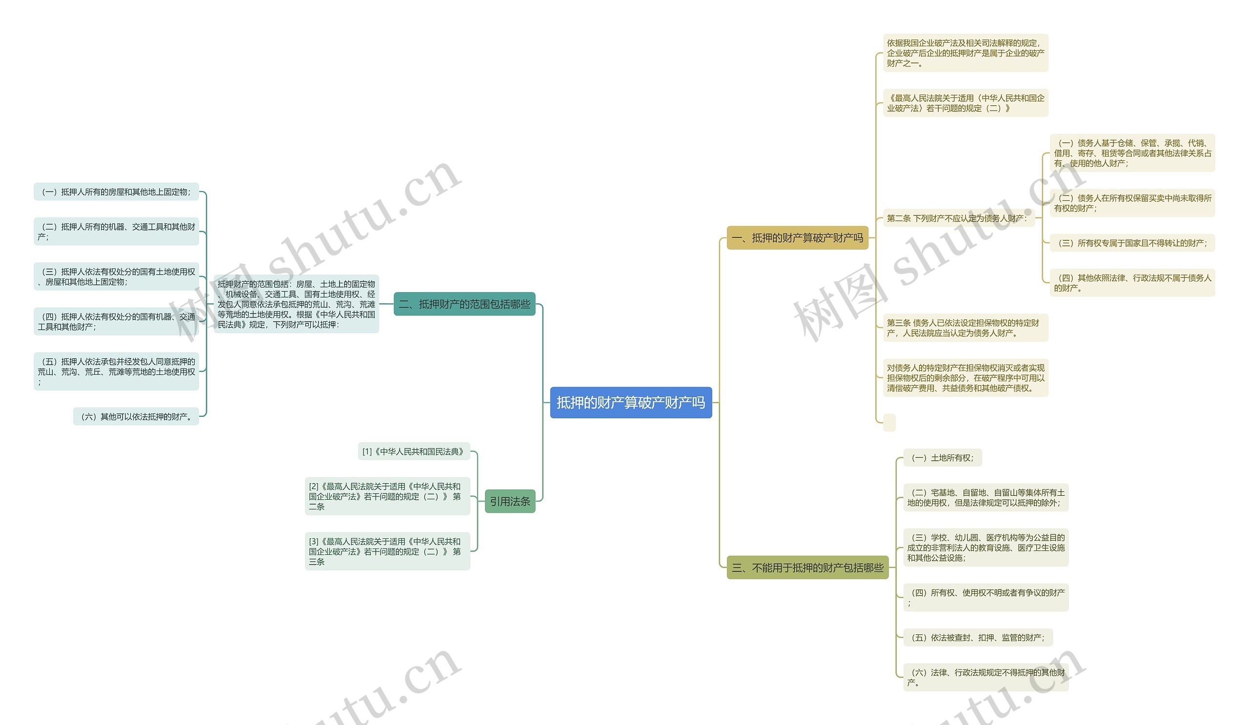 抵押的财产算破产财产吗 抵押的财产算破产财产吗
