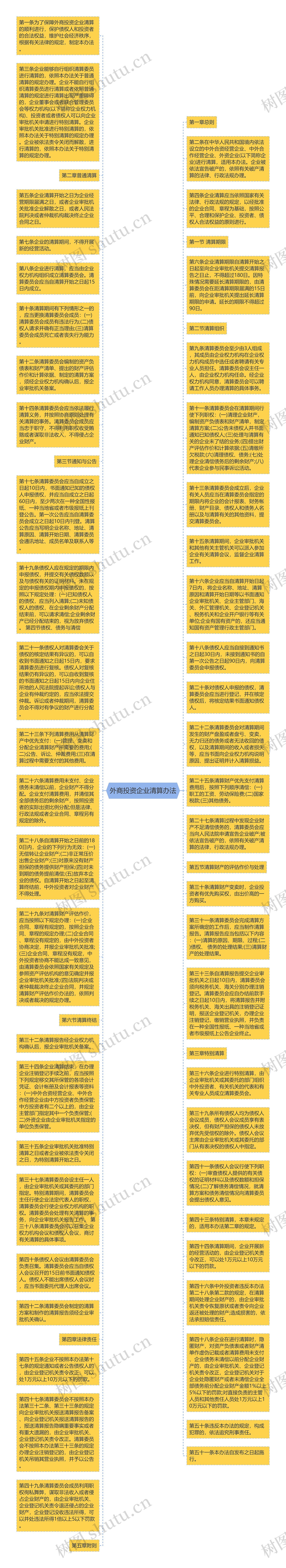 外商投资企业清算办法