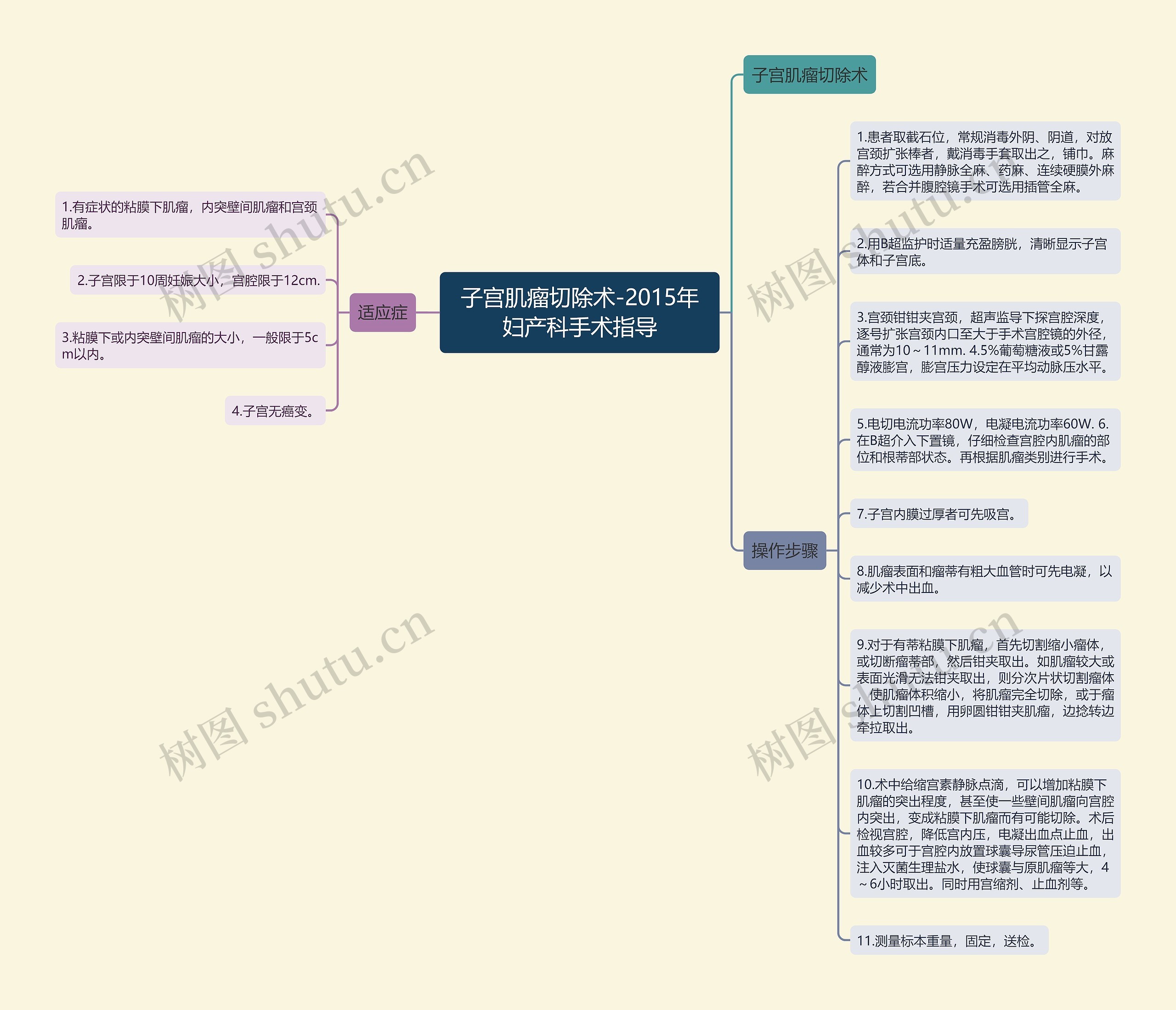 子宫肌瘤切除术-2015年妇产科手术指导