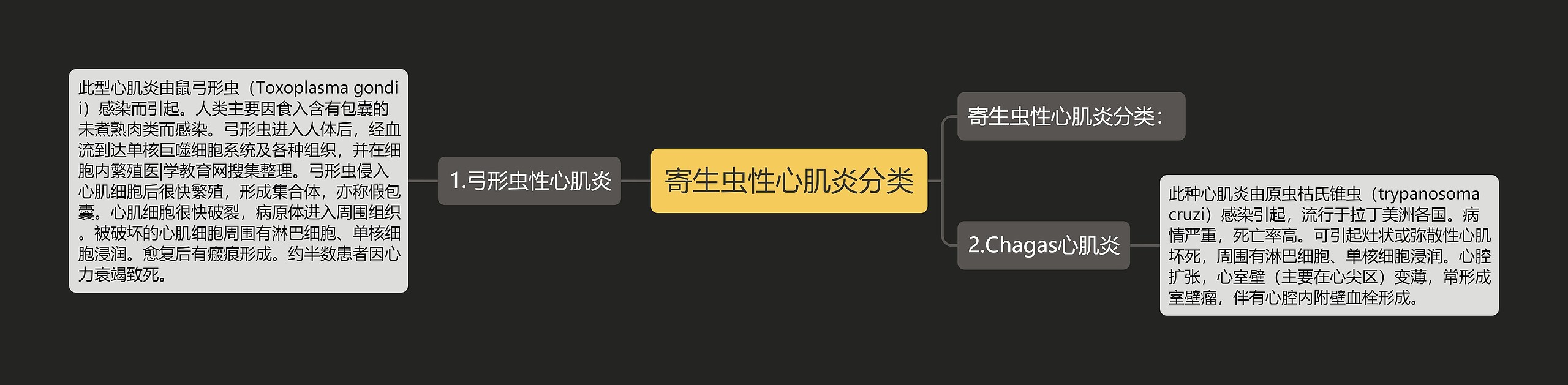 寄生虫性心肌炎分类思维导图