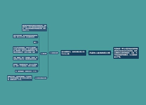 风湿性心脏病病程分期