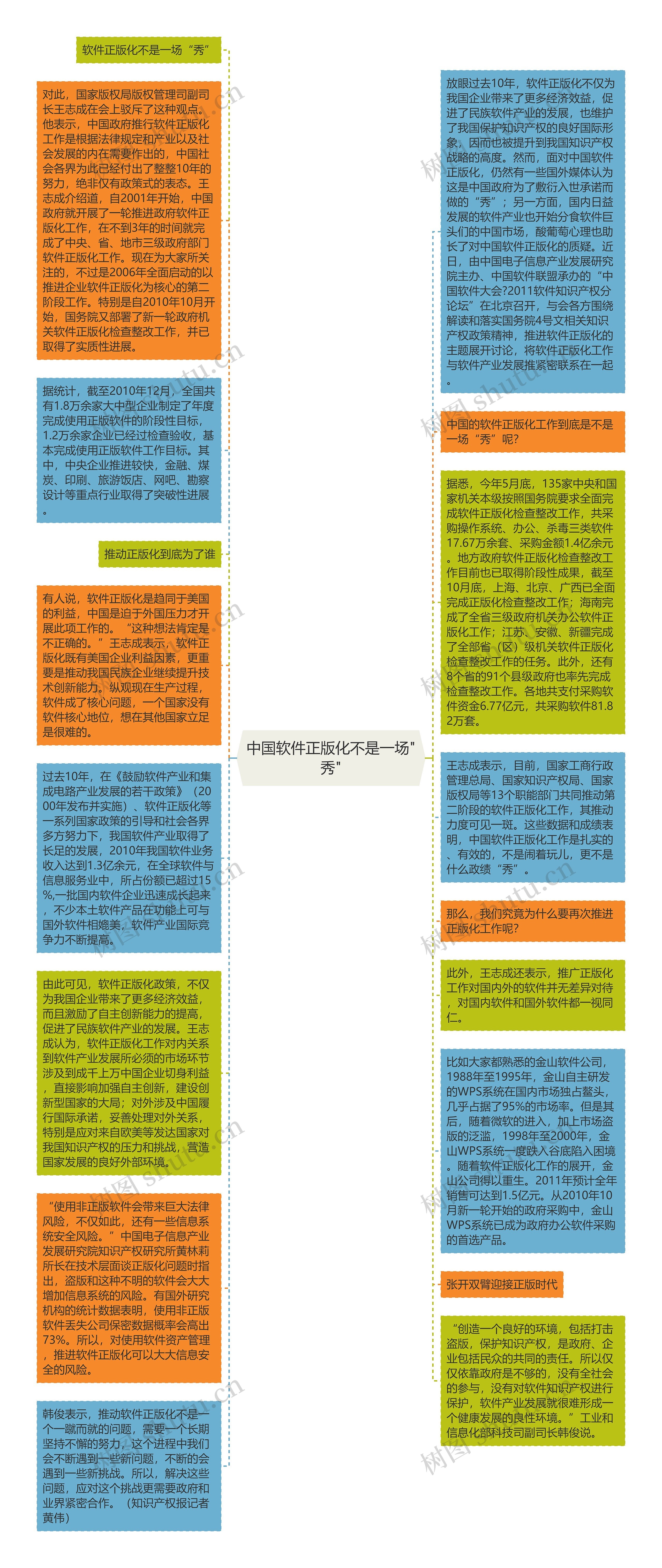 中国软件正版化不是一场"秀"