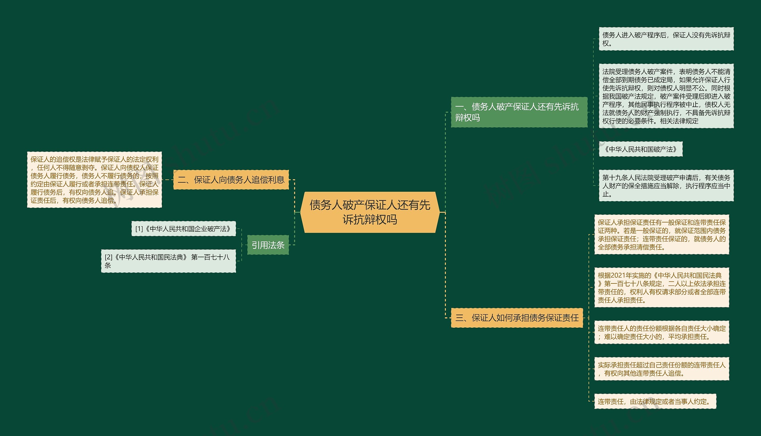 债务人破产保证人还有先诉抗辩权吗思维导图