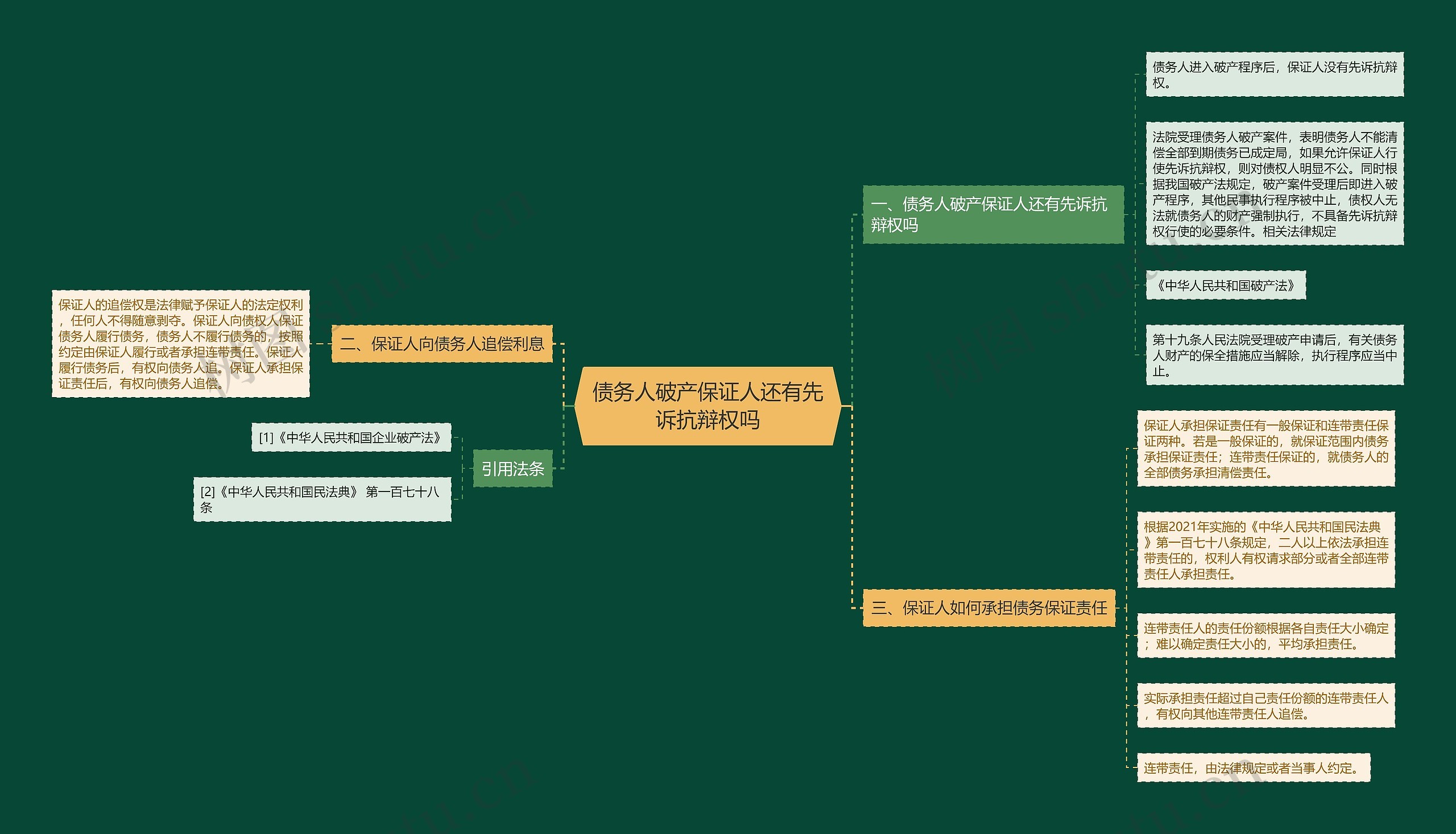 债务人破产保证人还有先诉抗辩权吗 债务人破产保证人还有先诉抗辩权吗