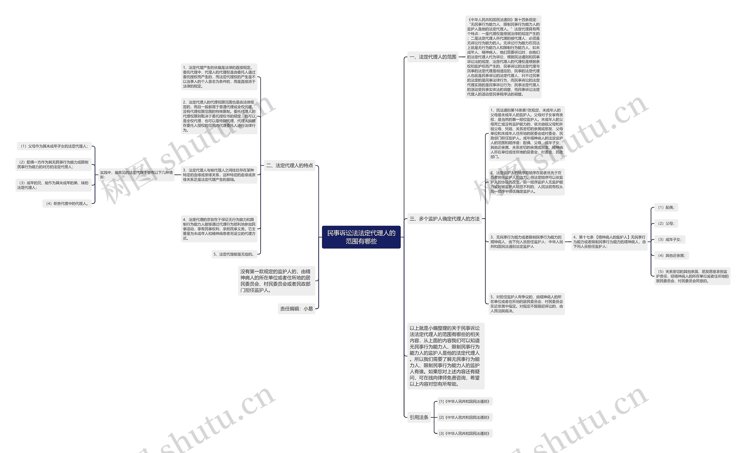 民事诉讼法法定代理人的范围有哪些思维导图