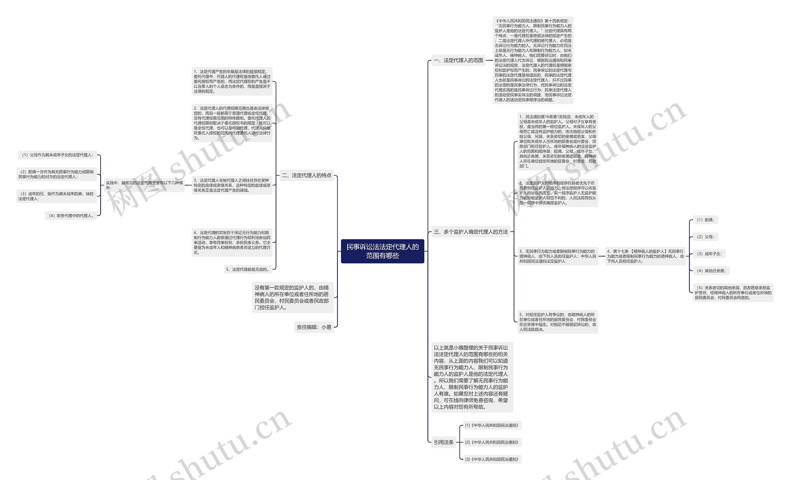 民事诉讼法法定代理人的范围有哪些 民事诉讼法法定代理人的范围有哪些