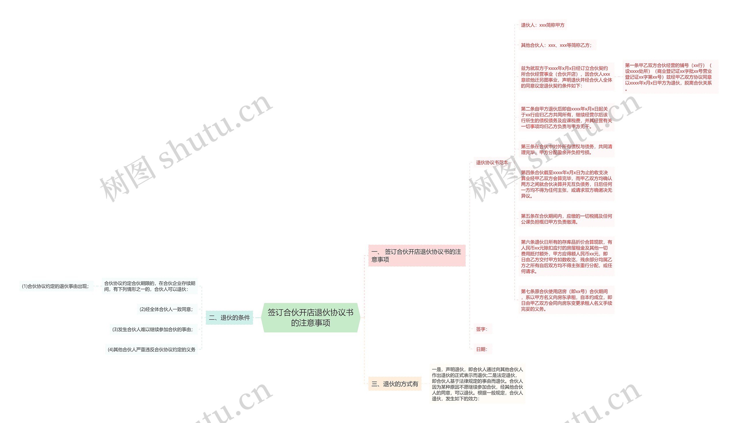 签订合伙开店退伙协议书的注意事项思维导图