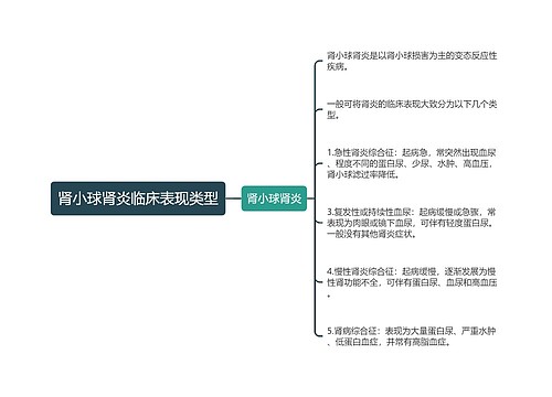 肾小球肾炎临床表现类型