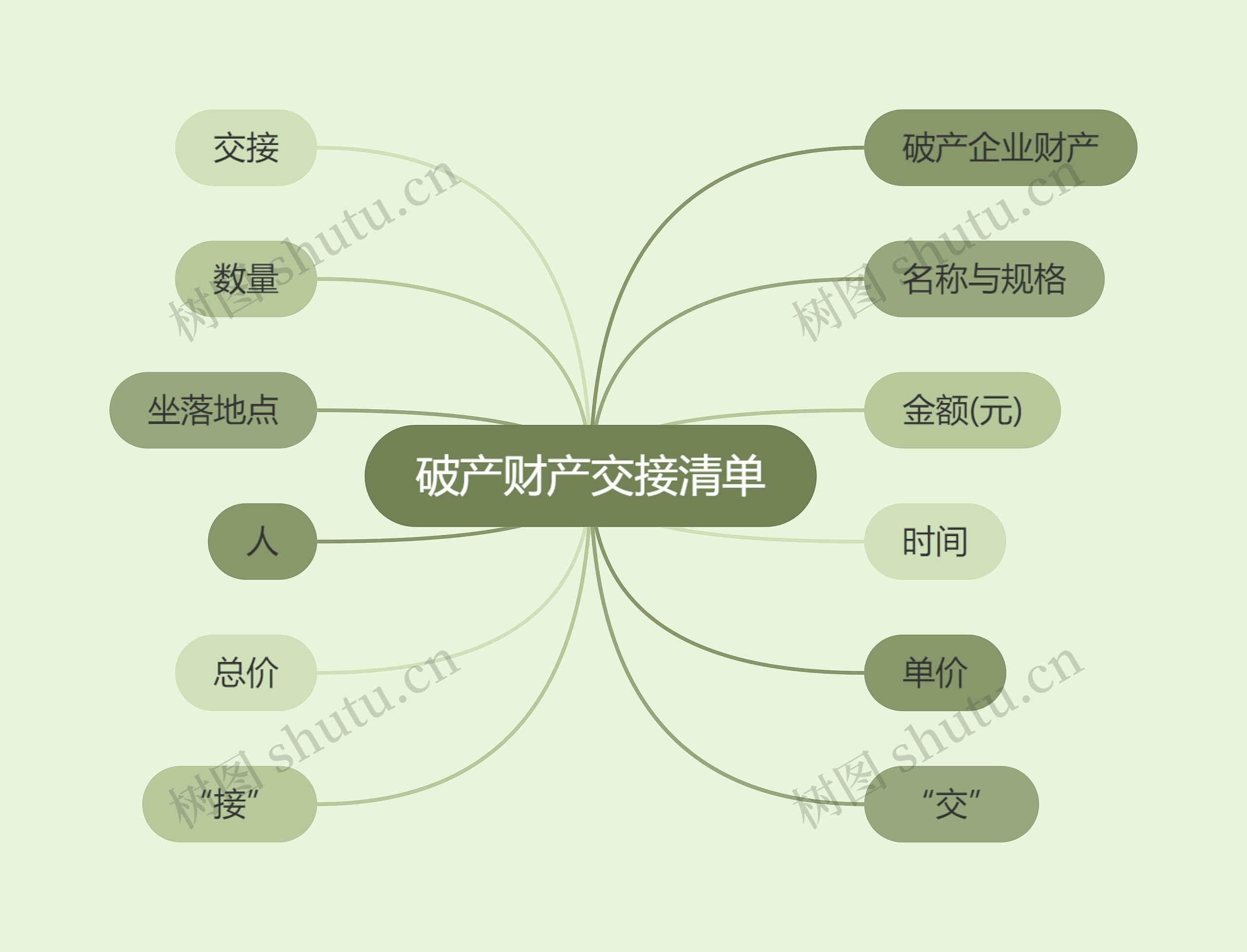 破产财产交接清单