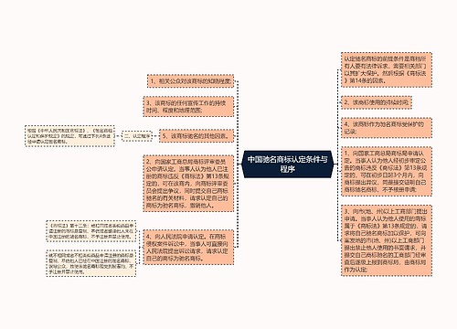 中国驰名商标认定条件与程序