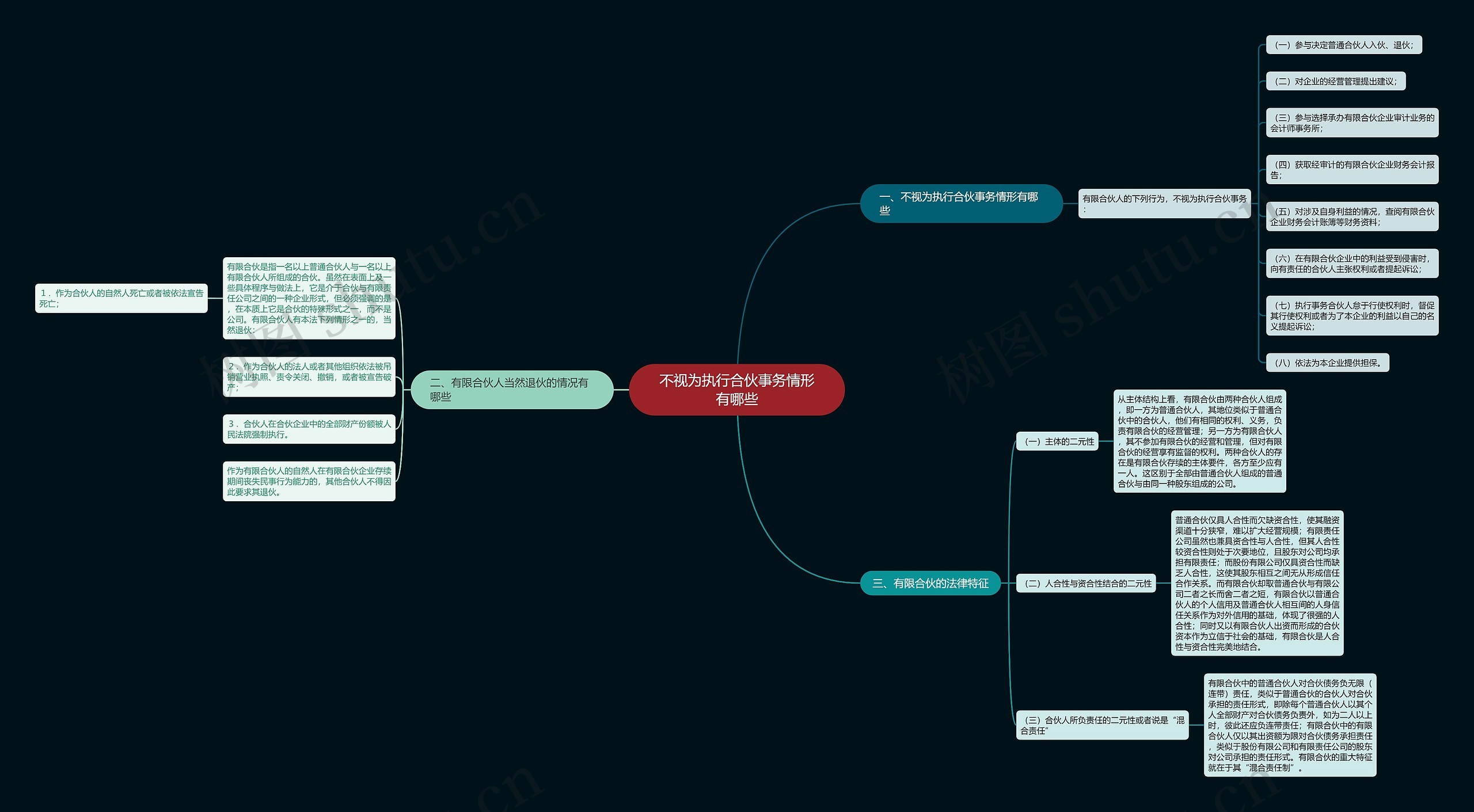 不视为执行合伙事务情形有哪些 不视为执行合伙事务情形有哪些