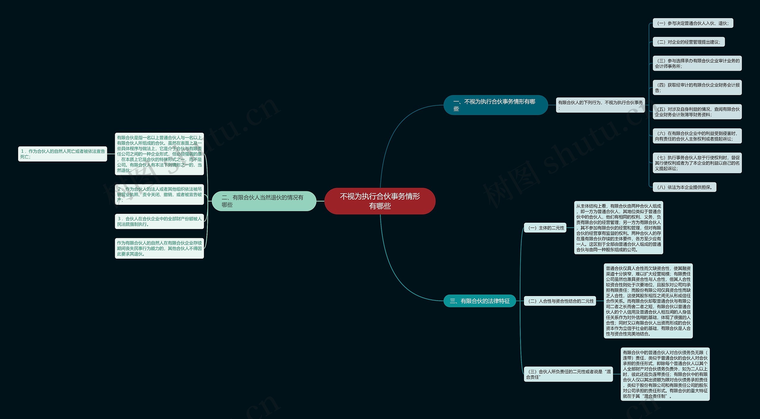 不视为执行合伙事务情形有哪些思维导图