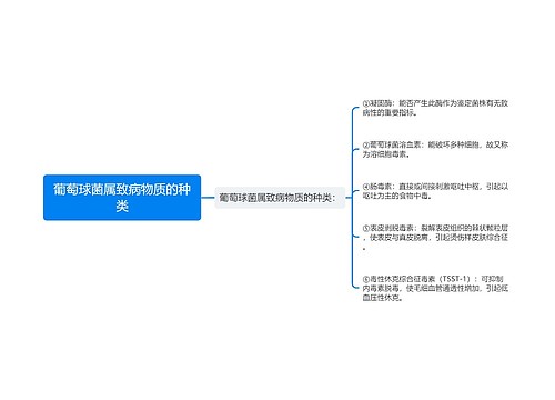 葡萄球菌属致病物质的种类
