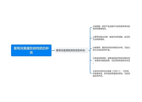 葡萄球菌属致病物质的种类