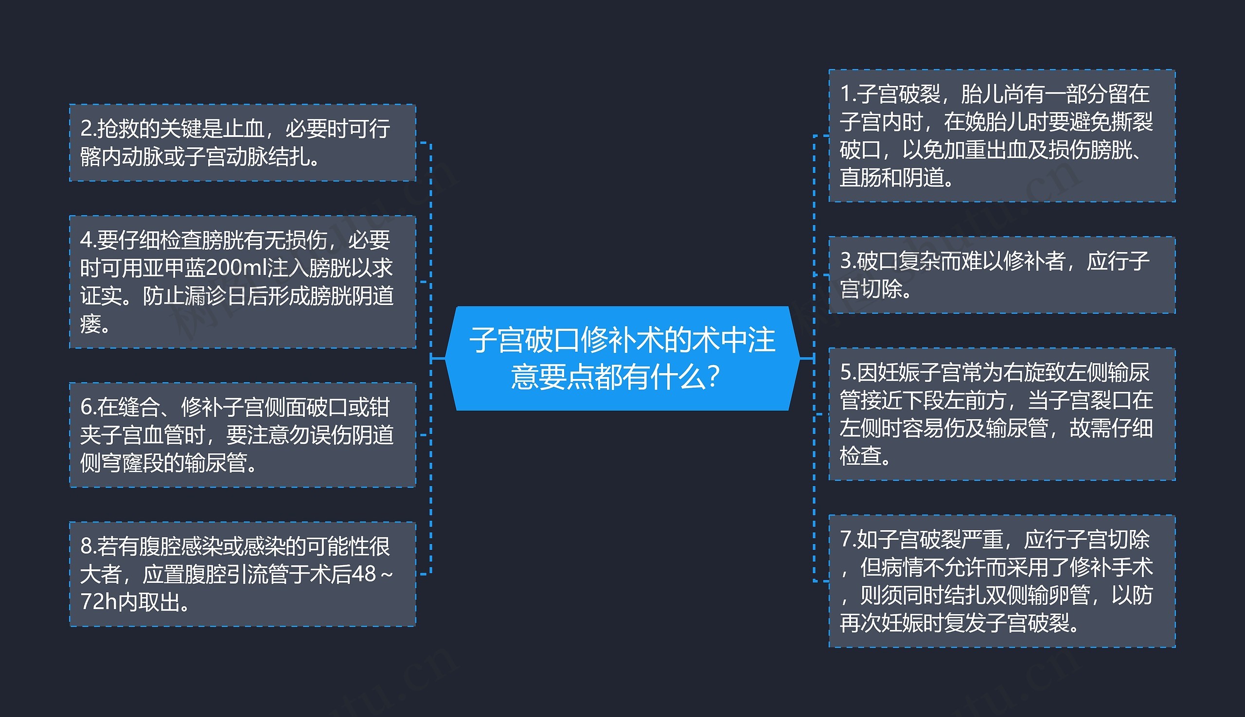 子宫破口修补术的术中注意要点都有什么？