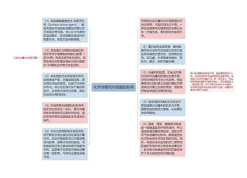 化学消毒剂对细菌的影响