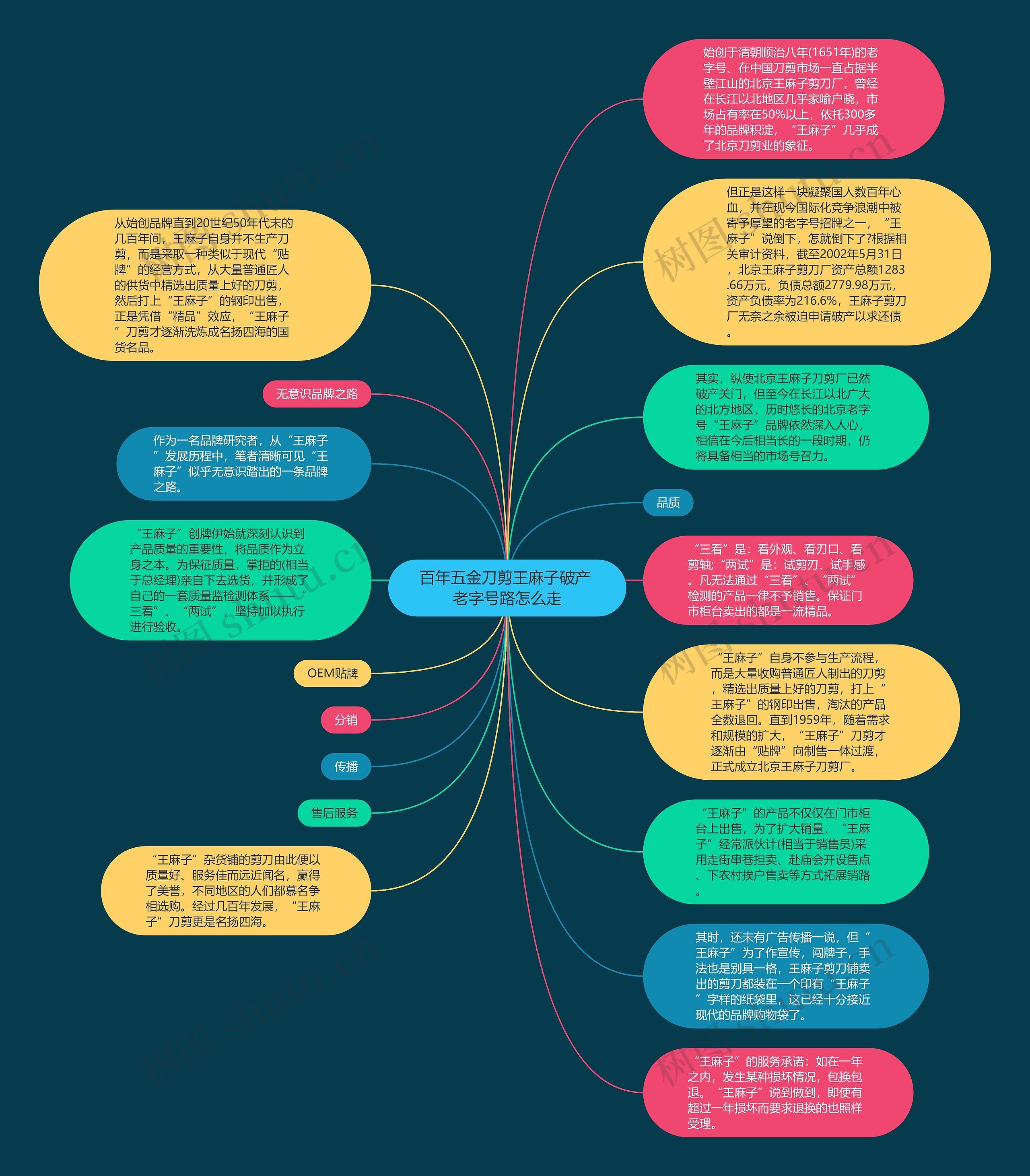 百年五金刀剪王麻子破产 老字号路怎么走思维导图