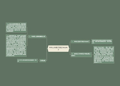 专利公告是不是证书出来了