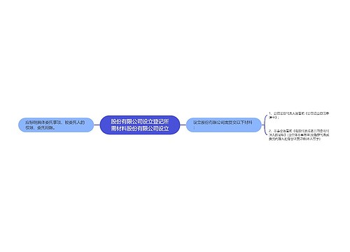 股份有限公司设立登记所需材料股份有限公司设立