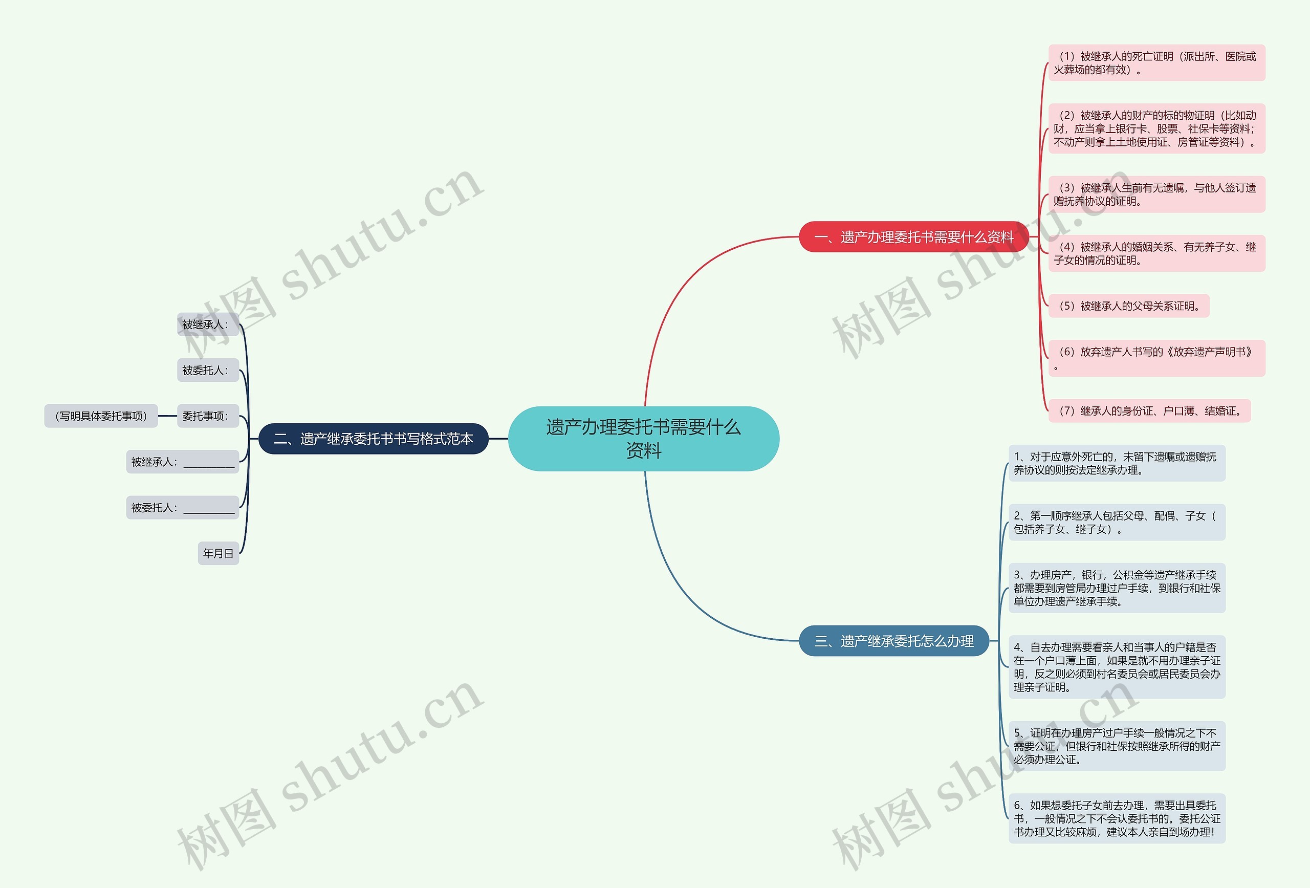 遗产办理委托书需要什么资料 遗产办理委托书需要什么资料