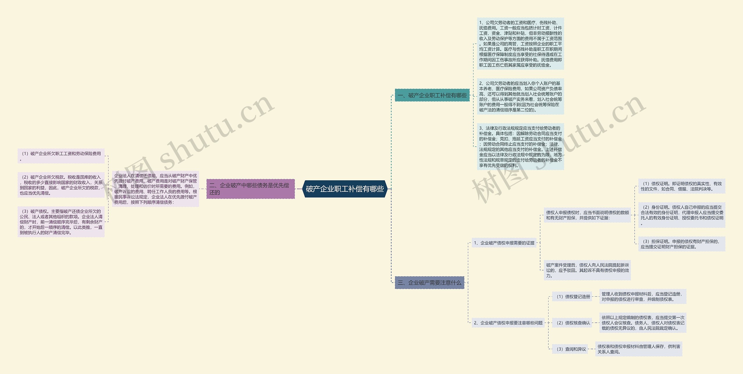 破产企业职工补偿有哪些 破产企业职工补偿有哪些