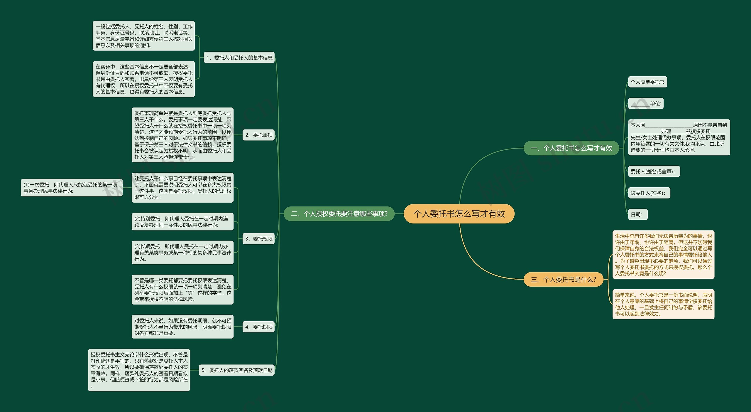 个人委托书怎么写才有效思维导图
