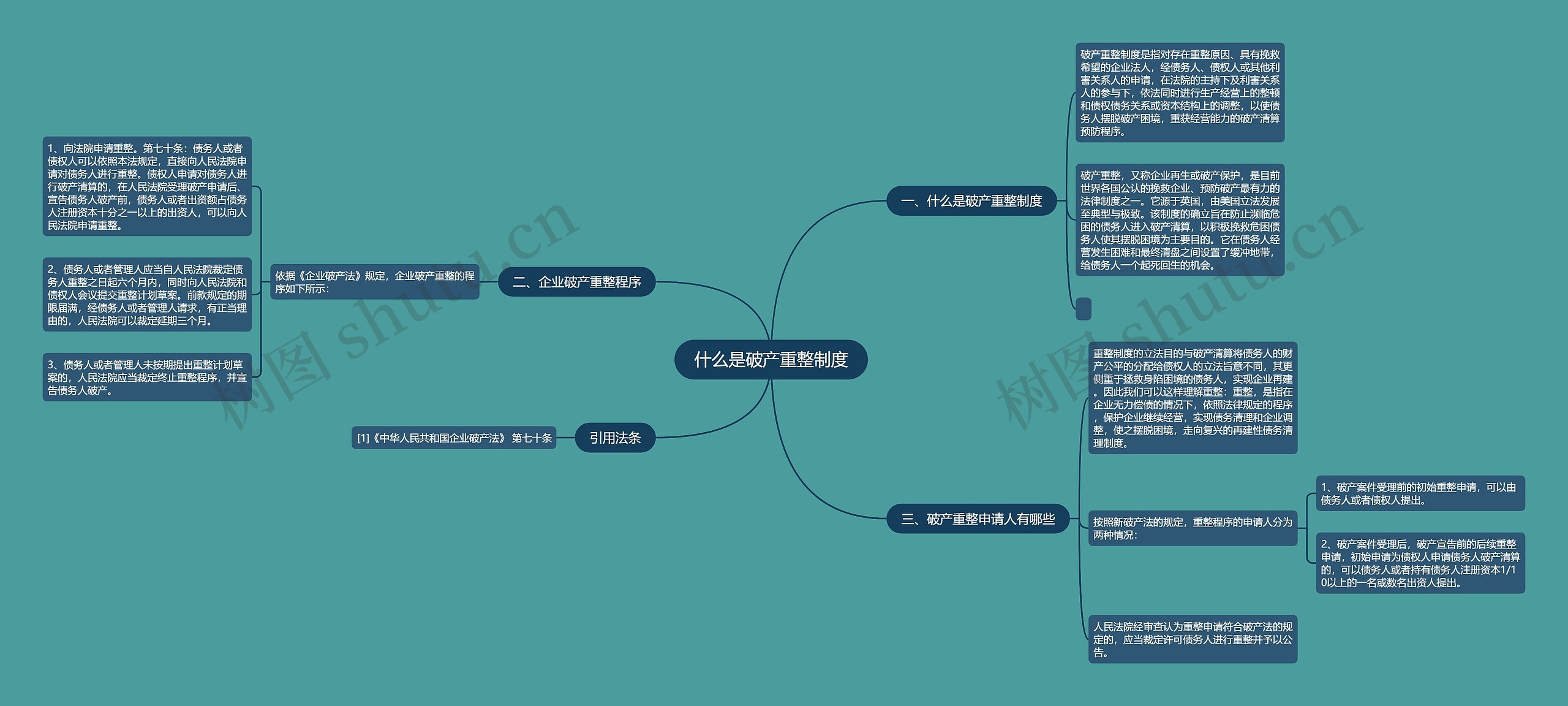 什么是破产重整制度思维导图